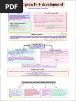 Plant Growth and Development Mind Map