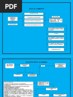 Esquema Del Juicio de Alimentos