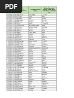 ALS Registrants For SY 2023 2024 As of August 10