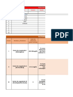 HP Med f1 Coagu Neutrofilos