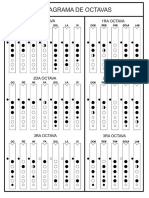 Diagrama de Octavas: 1ra Octava 1ra Octava