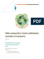 Tabla Comparativa - Costos Ambientales