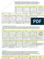 Turbo Machinery Fault Summary