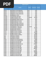 Precios Lubricantes Shell