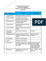 Materi Kelas V Minggu Iv (7-11 Agustus 2023)