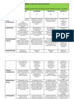 Rubrica para Evaluar Proyectos