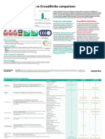 Kaspersky EDR Expert Comparison Vs Crowdstrike 0322 EN