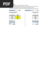 Interpolación Lineal Indicadores