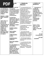 Modelo Elemental de Comunicación