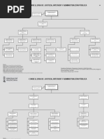 Organigrama 2019 CONSELLERIA JUSTICIA, INTERIOR Y ADMON PUBLICA