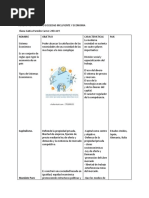 Cuadro Comparativo Sociedad Incluyente y Economia