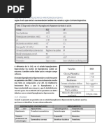 Estado Hiperosmolar Hiperglucémico