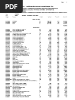 Precios y Cantidades de Recursos Requeridos Por Tipo