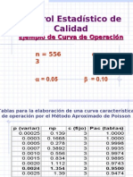 Curva de Operacion