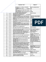 Documentation and Post Sanction