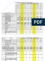 Comparative (3) Raa