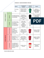 Clasificación de Residuos