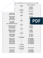 Fechas de Cumpeaños de Los Miembros Del Area de MBC de La RCC Bqto