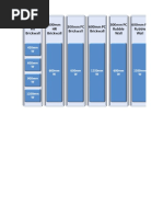 Flow Capacity Based On Manning Equation