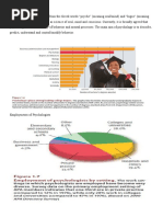 Fields of Psychology