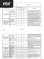 Hazard Analysis - Final