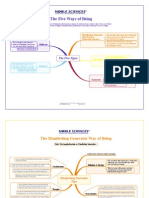 Five Ways of Being Mind Maps