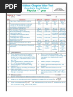 Chapter Wise Tests Physics 1st Year 2021 PDF