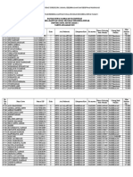 Lampiran SK PIP Tahap 1 Tahun 2023