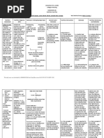 NCM105AR Lab Group 2 Nutrition Care Plan PDF