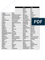 Modes Analysis Chart To Know Your Mode