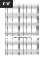 Price List of "Rajhans" Oil Seal W.E.F.: April 2022