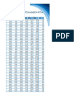 HTL DS Series Torque Pressure Chart