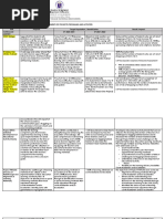 Updated 2022 - Summary of Accomplishments of Projectsprograms and Activities