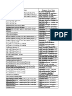 Data Base Proyek Konstruksi