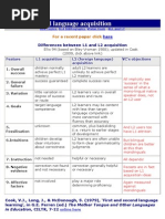 First and Second Language Acquisition