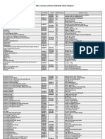 Liste Des Revues Actives Indexées Dans Scopus