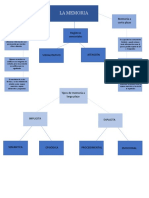 Mapa Mental de La Memoria