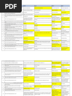 Marketing Analytics Consilidated ITAE003