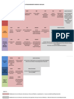 Liste Des Etablissements Medico-Sociaux Cpam-83