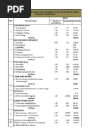 Wheat Production Cost For 2022-23