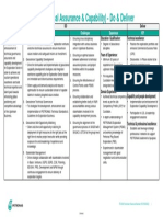 009-001 - Chief (Technical Assurance & Capability) - Do & Deliver