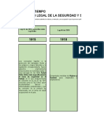 Línea de Tiempo Seguridad y Salud en El Trabajo