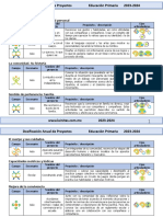 ??5° Lainitas Dosificación Anual de Proyectos Didácticos