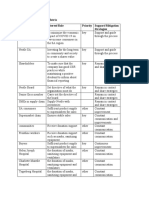 Project Communication Matrix