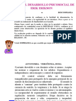 Teoria Del Desarrollo Psicosocial de Erik Erikson