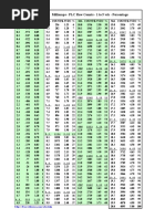 MA To PLC Raw Count Conversion