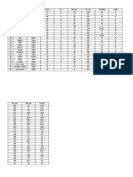 Tugas Biostatistik 2