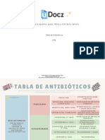 Tabla de Antibiotico 279466 Downloadable 3733954