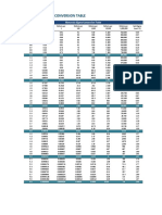 Motorola Six Sigma Conversion Table