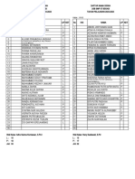 Data Siswa 23-24 Juli Agustus 2023 Kelas Vii